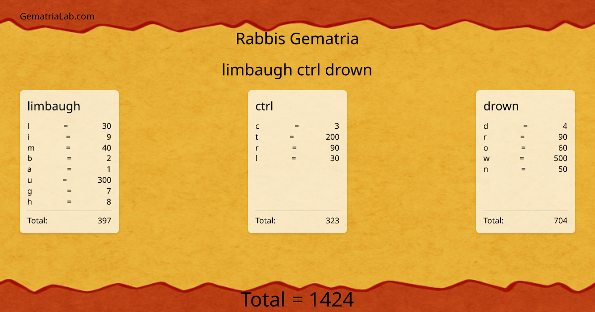 limbaugh ctrl drown in rabbis Gematria